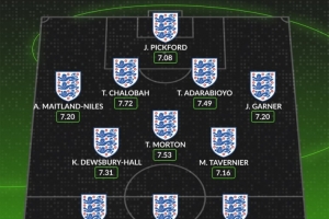 开云官方网站-whoscored英格兰球员本赛季评分最佳阵：前场凯恩&amp;萨卡&amp;格拉利什