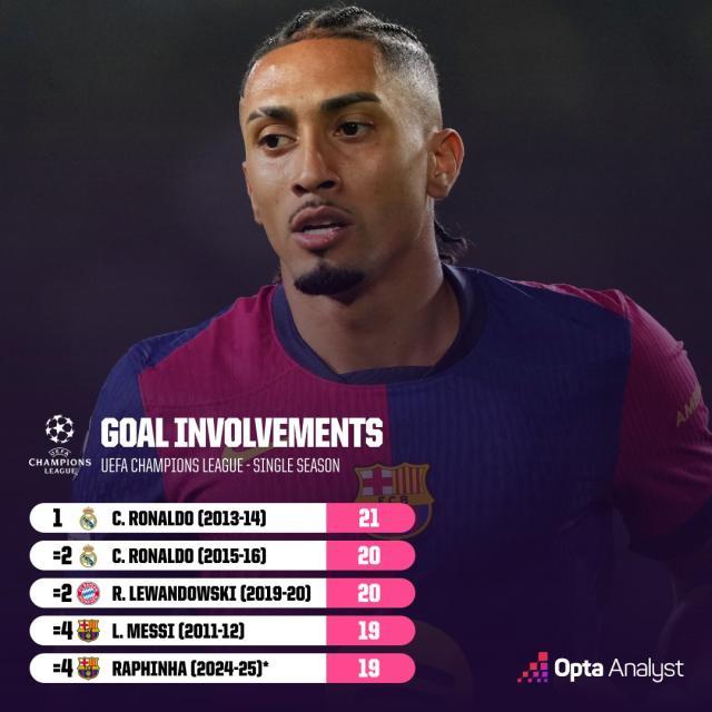 开云登录入口-【数说】拉菲传射直追梅罗，莱万对多特下手最狠