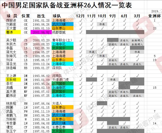 开云登录入口-国足雇佣军历史画上句号 面对新名单应少些非议