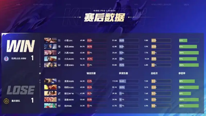 开云登录入口-LGD 1-1 WOL：不知火舞胜率依旧惨淡，LGD拉扯阵容扳回一城