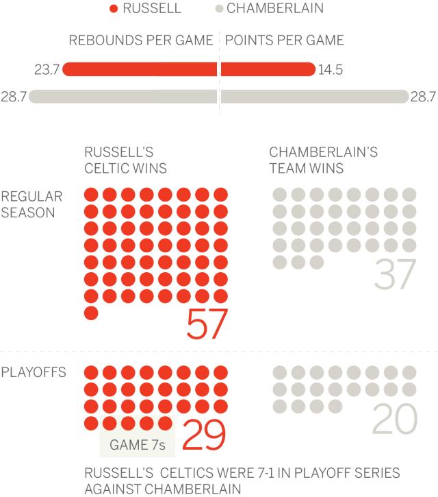 开云官方网站-天生赢家！拉塞尔如何统治了那个时代的NBA？