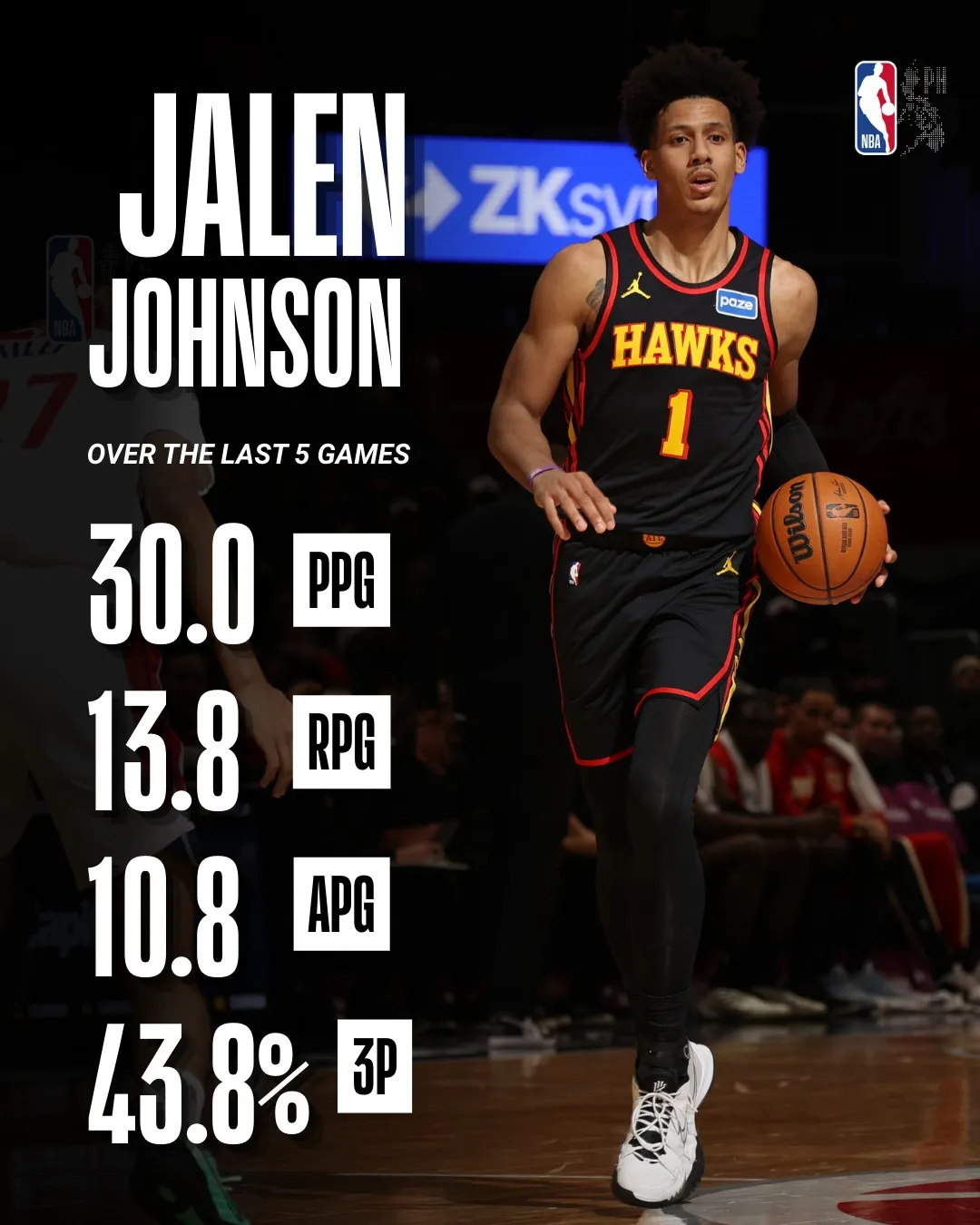 新王登基！24小时不到，轰下51分30板28助，他才23岁啊，感谢吹杨